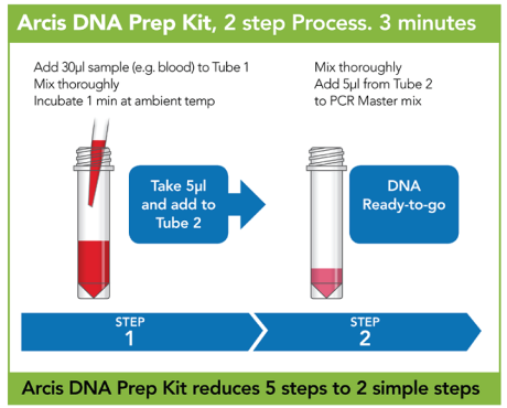 Arcis DNA Prep Kit, 2 steps