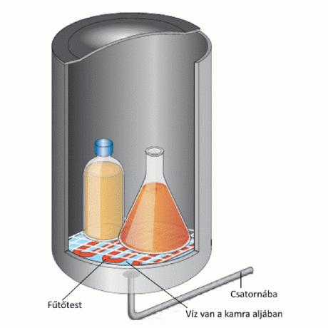 Autoclaves and steam sterilizers in the laboratory