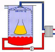 Laminar cooling (supplementing spray cooling)