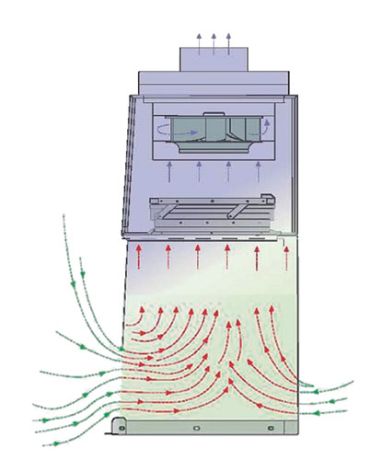 Air flow in the cabinet with carbon filter
