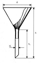 Ribbed funnel