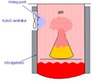 Rapid cooling system with external fan for autoclaves