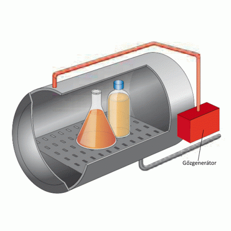 The ideal autoclave, steam sterilizer