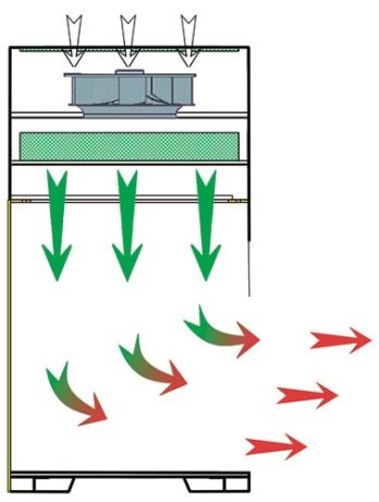 Air flow in the  vertical cabinets