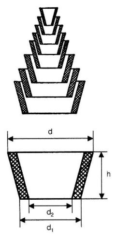 Rubber cone for filtering (Guko series)