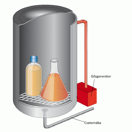 The ideal autoclave, steam sterilizer