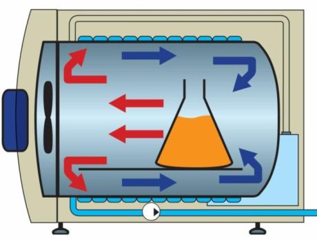 Operation of fan air mixing
