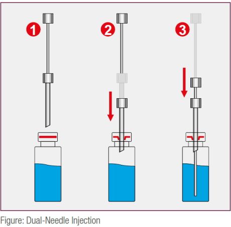 Double - non-clogging * sampling needle
