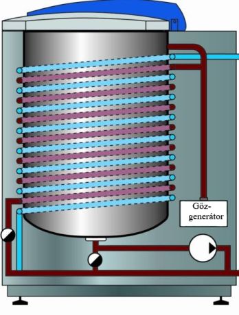 Cooling coil on the outside of the autoclave chamber
