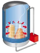 Quick cooling for liquid programs, for Systec VX/VE 100-150 &