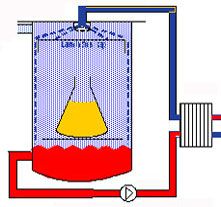 Autoclave laminar cooling