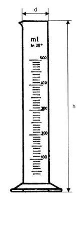 Measuring cylinder class B with plastic or glass base